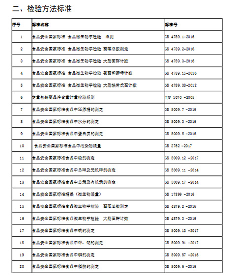 检验方法标准.jpg
