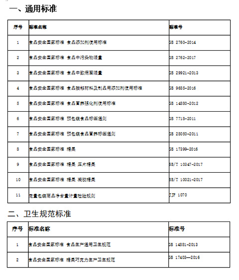 通用标准.jpg