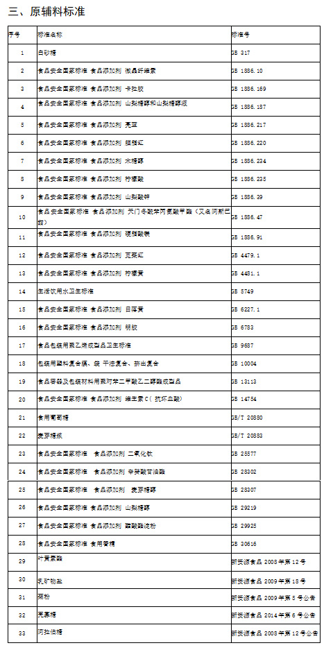 山东希尔福生物科技有限公司食品安全标准目录公示