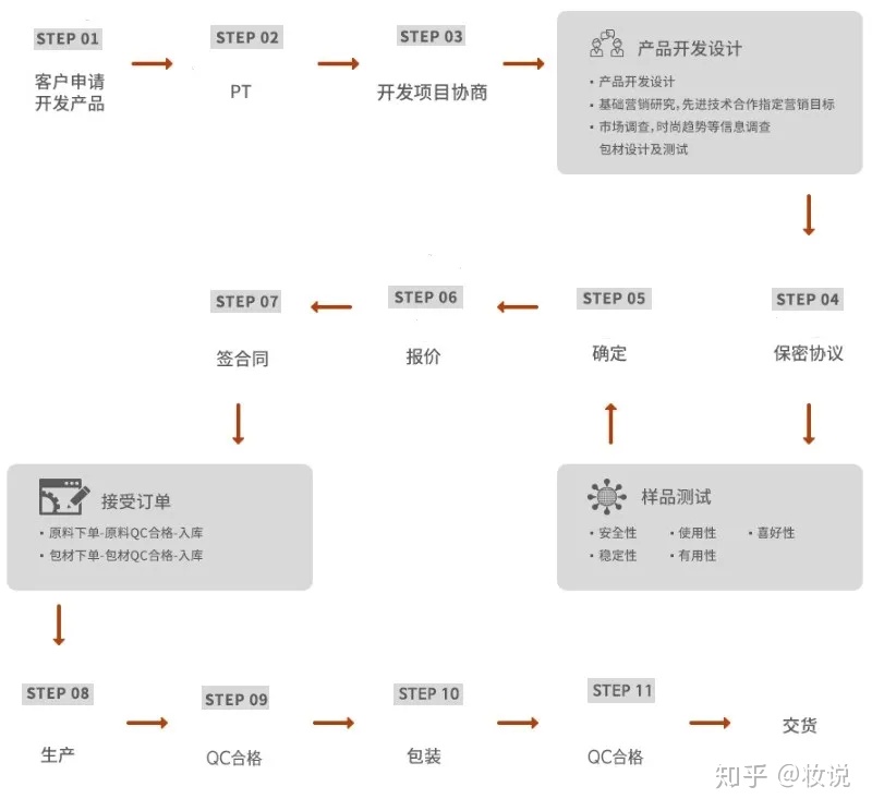 受托方OEM全流程.jpg