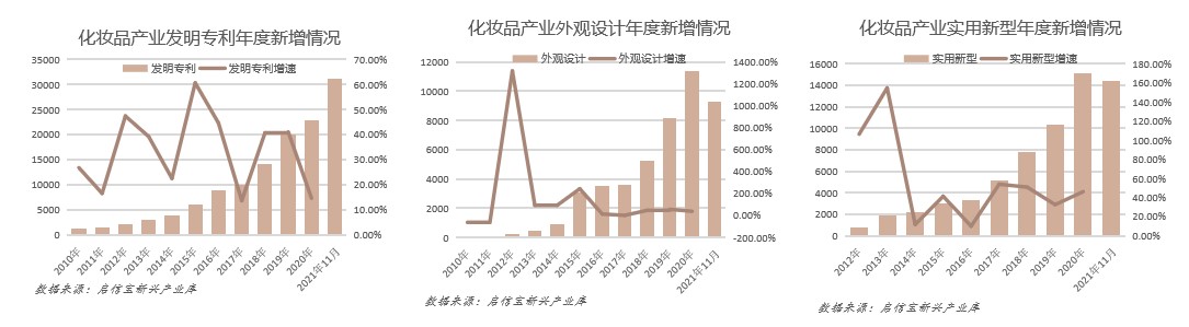 全国化妆品产业报告：广州成为“化妆品代工之都”2.jpg