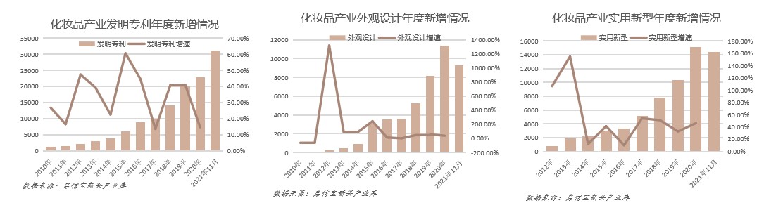 全国化妆品产业报告：广州成为“化妆品代工之都”2.jpg