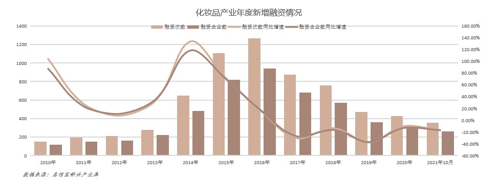 全国化妆品产业报告：广州成为“化妆品代工之都”4.jpg