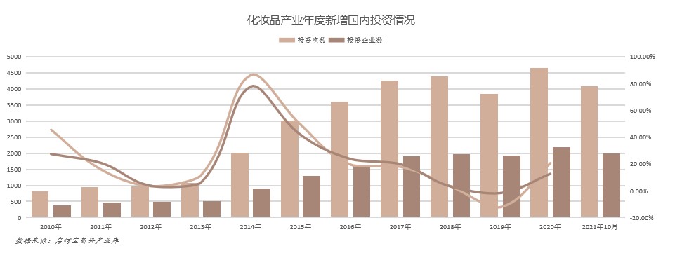 全国化妆品产业报告：广州成为“化妆品代工之都”5.jpg