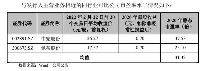 宠物食品第三股来了！ OEM 模式为主，能吃到宠物市场大蛋糕吗？2.jpg