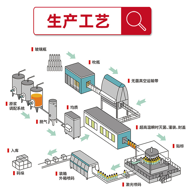 祝贺宁夏华信达入驻代工帮平台 药食同源饮品OEM贴牌代工业务全国开启