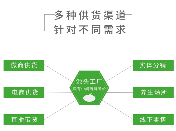 如何选择固体饮料代加工包装材料