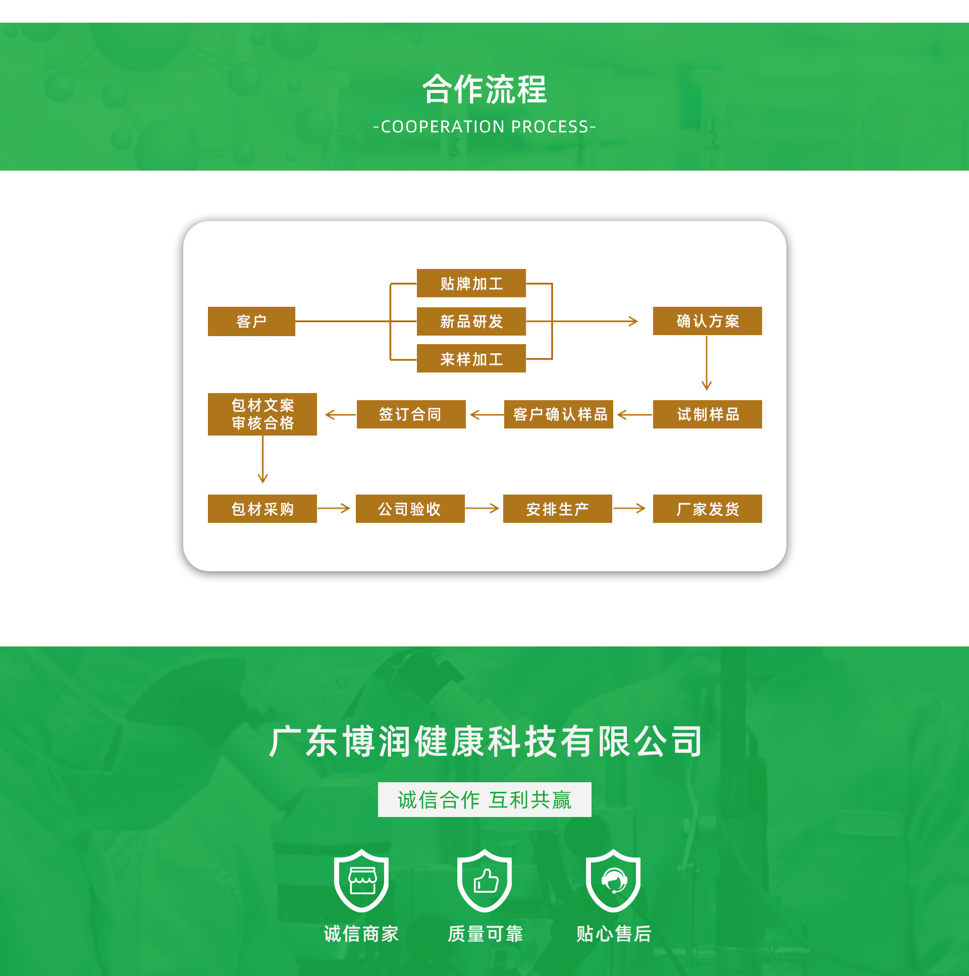 酵素果冻一站式贴牌代加工