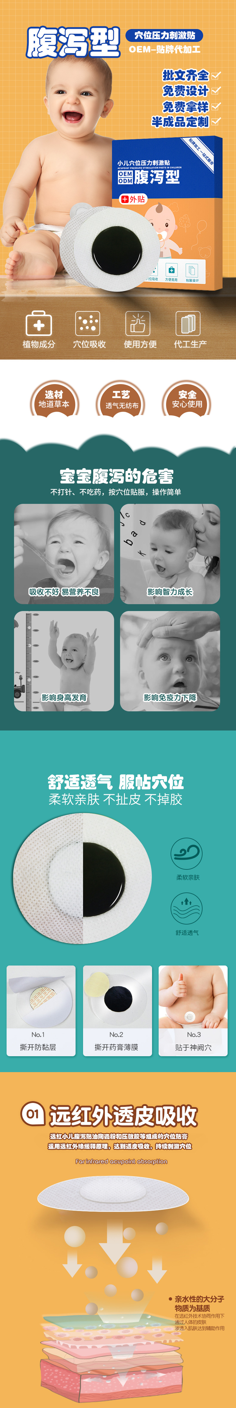 腹瀉貼詳情.jpg