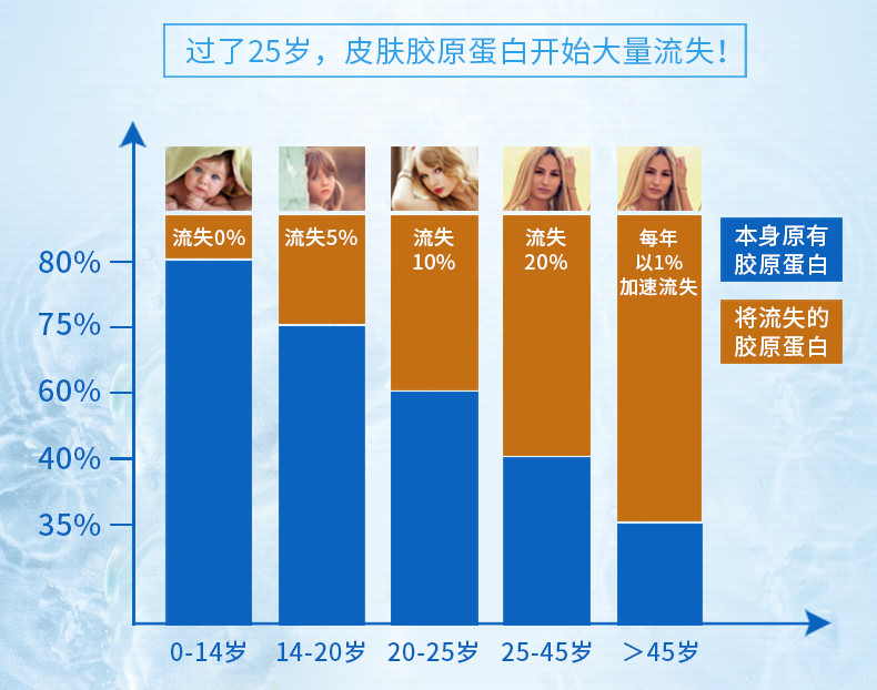 胶原蛋白1_04.jpg