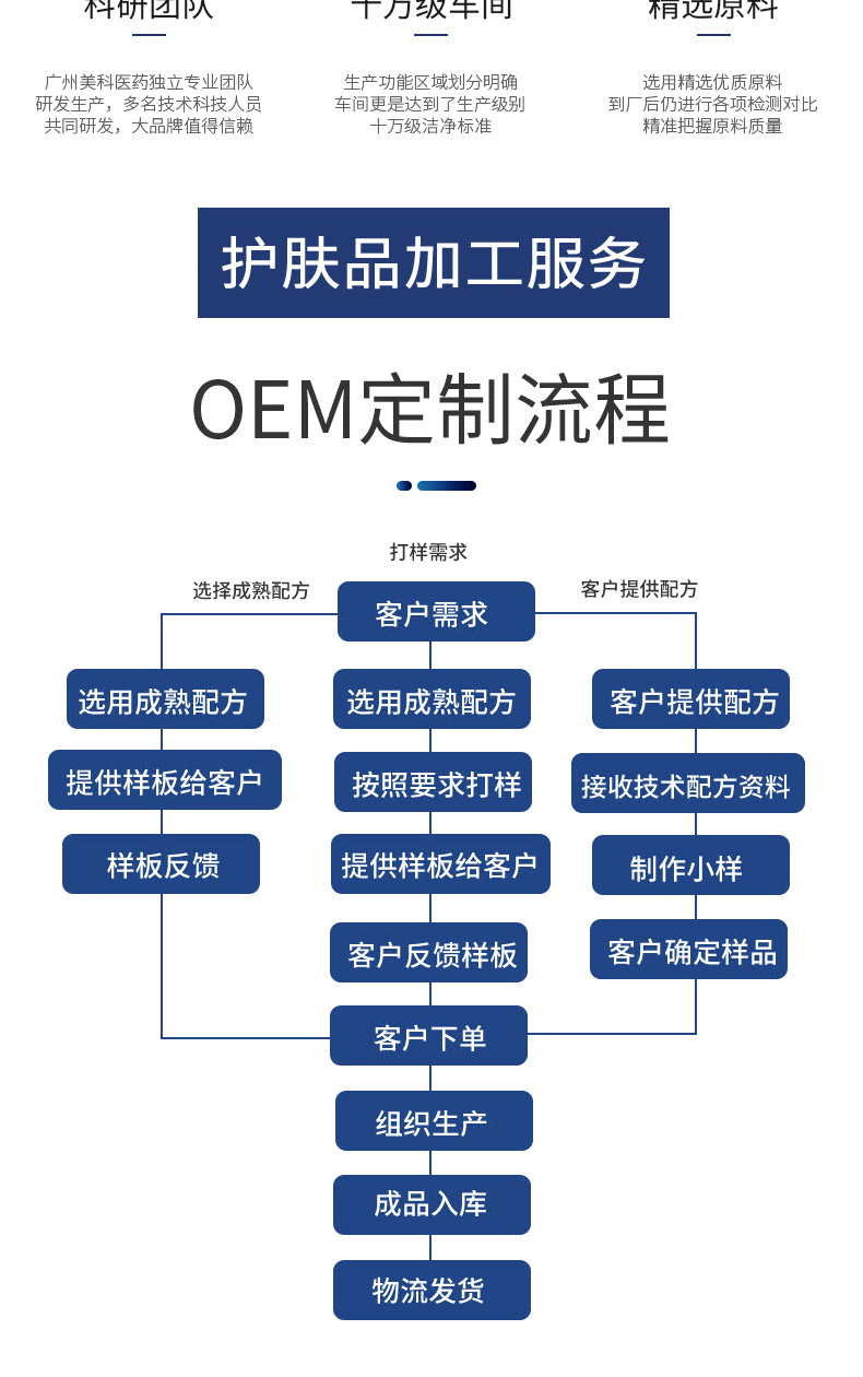 多肽修护霜+代加工厂家,亲身见证加工流程