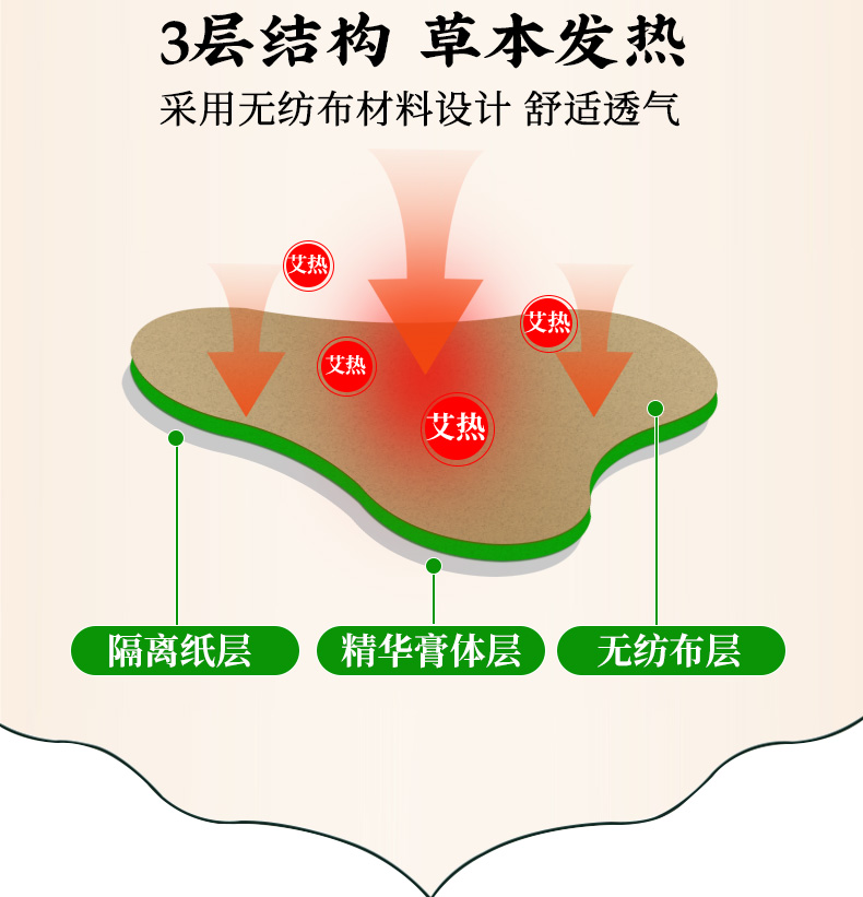 艾草贴（颈肩型）详情_08.jpg