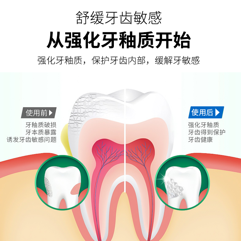 健医师牙膏 益生菌型主图3.jpg