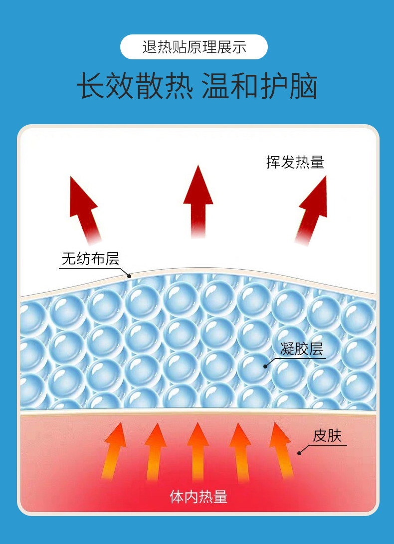 醫(yī)用退熱貼詳情_(kāi)05.jpg