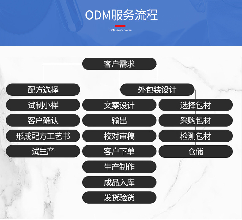 滋养面膜oem贴牌代工工厂深耕滋养面膜市场多年,品质好,价格优