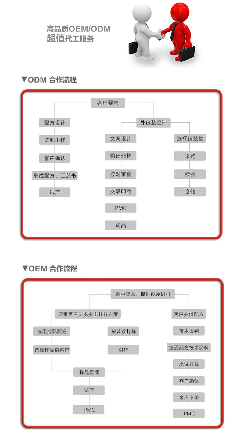 燕窝胶原蛋白口服液贴牌代加工定制,严格把控产品品质