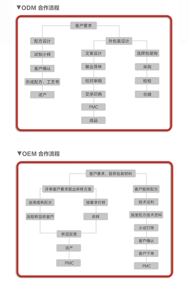 VC泡腾片贴牌OEM定制代加工,一站式OEMVC泡腾片代加工贴牌源头工厂