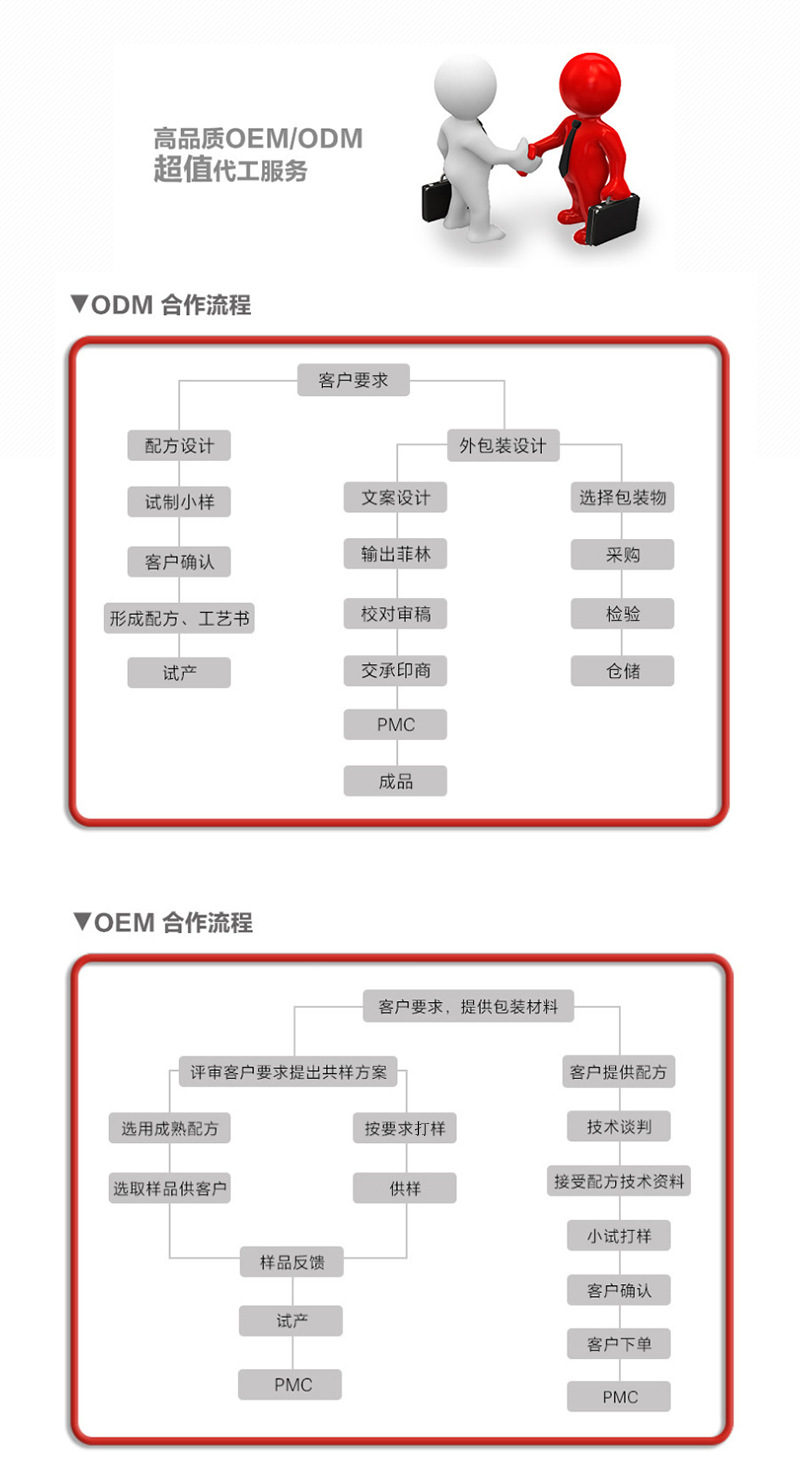 南瓜酵素膳食纤维饮品定制贴牌代加工,代工过的都说好