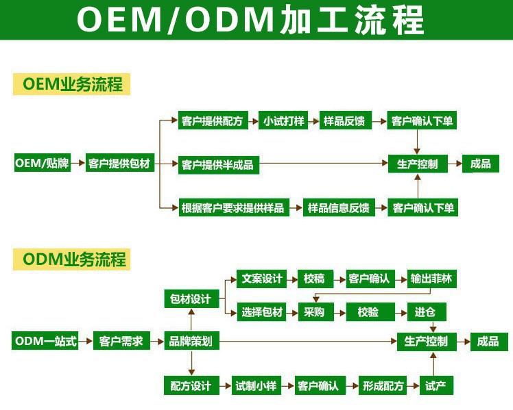 口腔清新剂代加工-合作形式多样-免费全程策划