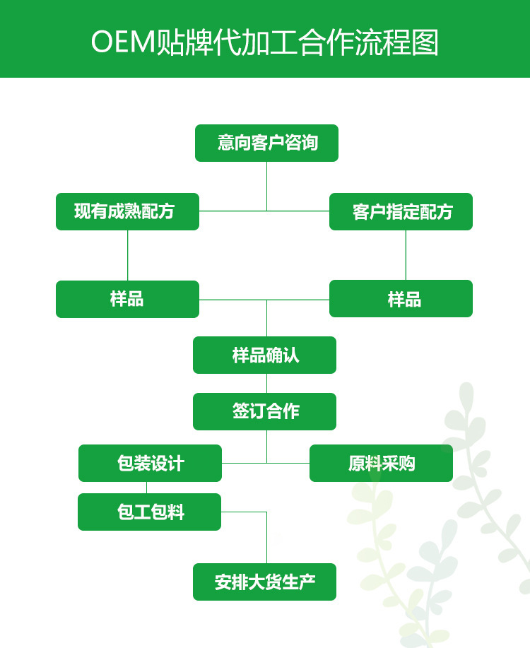 海参肽凝胶糖果代加工代加工选择山东舜熙康保健品有限公司定无忧!