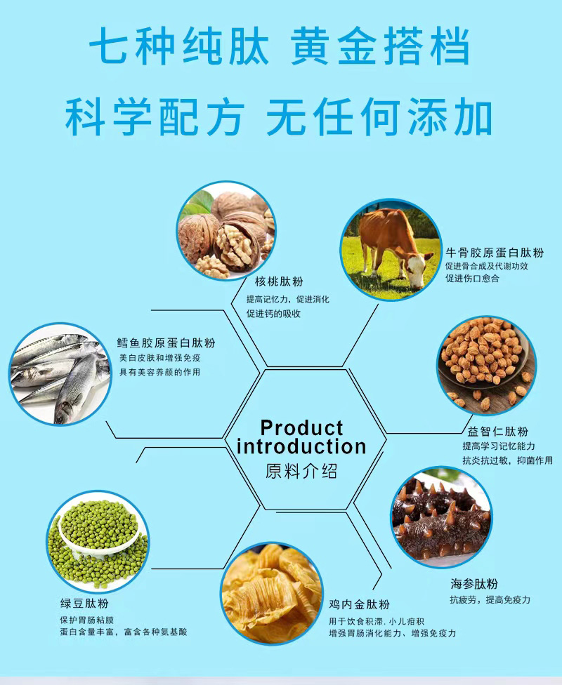 小分子生物复合肽特殊膳食儿童肽_03.jpg