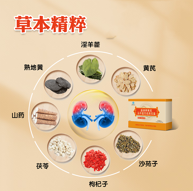 盛御牌黄芪淫羊藿熟地黄胶囊3.png