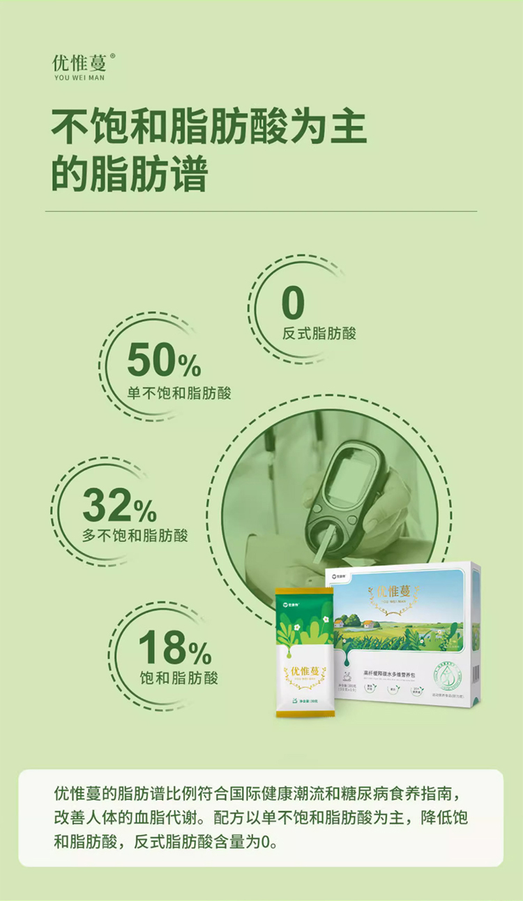 优惟蔓高纤缓释碳水多维营养包 (13).jpg
