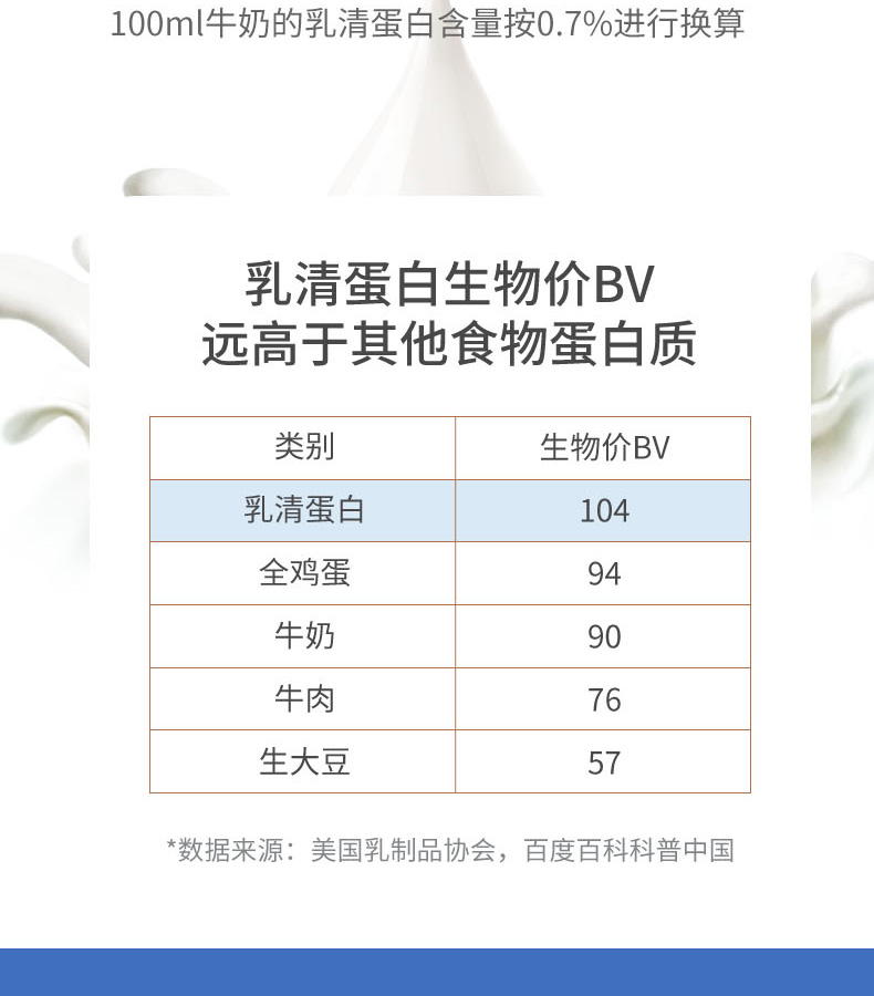 优惟润乳清蛋白多维多矿鱼油复合强化营养包 (5).jpg