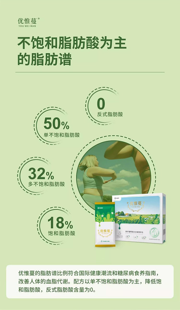 优惟蔓高纤缓释碳水多维营养包减脂版 (8).jpg