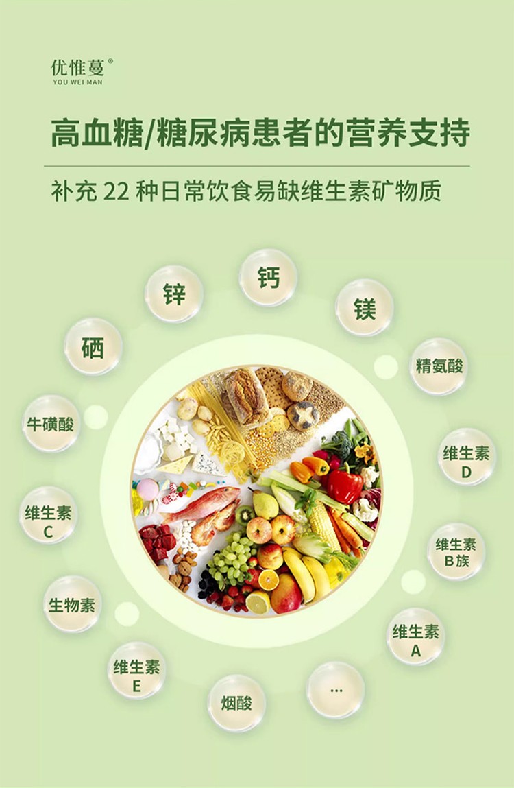 优惟蔓高纤缓释碳水多维营养包减脂版 (10).jpg