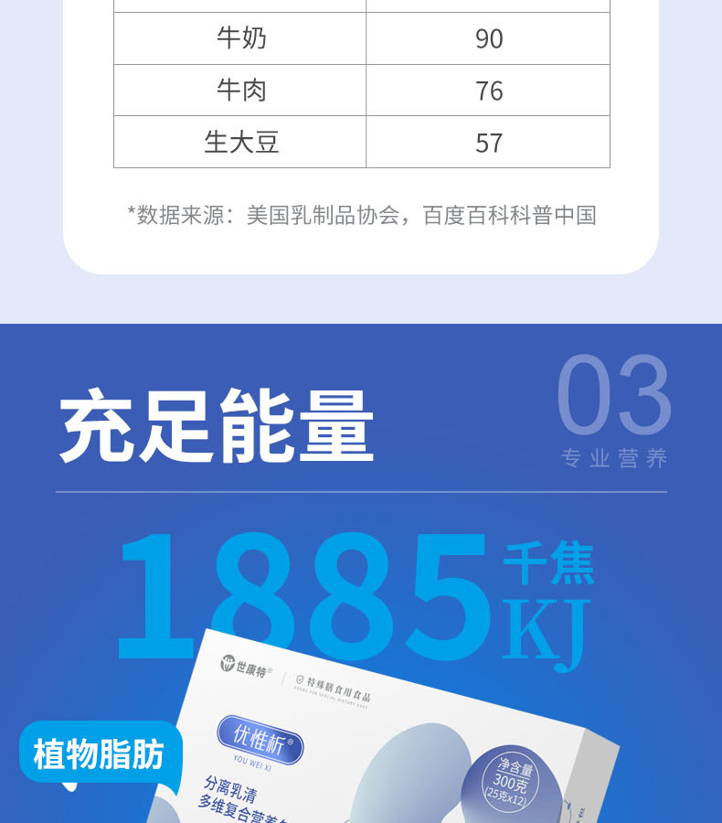 分离乳清多维复合营养包 (6).jpg