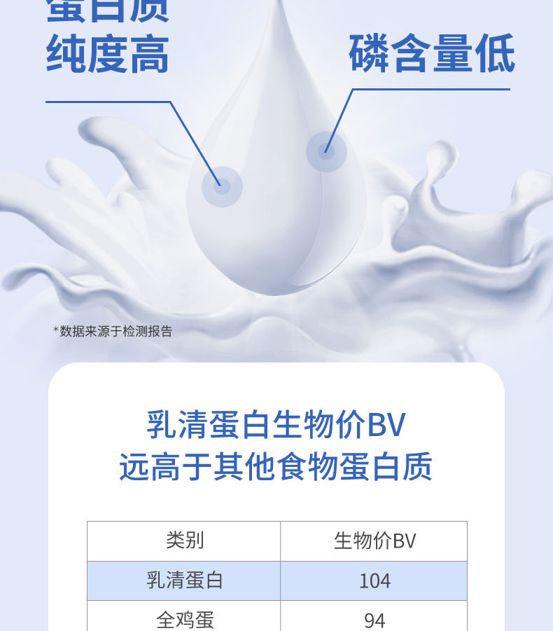 分离乳清多维复合营养包 (5).jpg