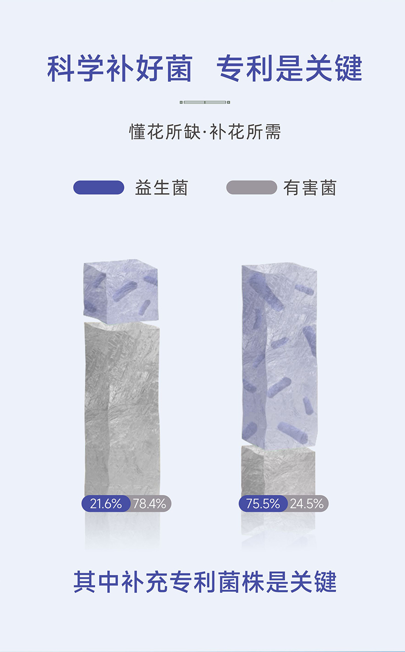 私护活性因子益生菌粉_04.jpg
