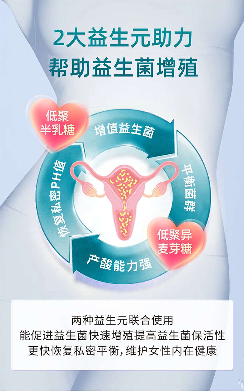 私密活性益生菌_09.jpg