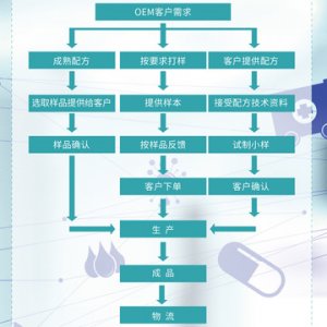 薏仁粉固体饮料代1加工贴牌OEM/ODM