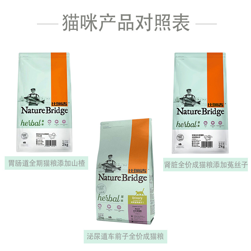 比瑞吉猫粮狗粮草本配方OEM/ODM定制代加工