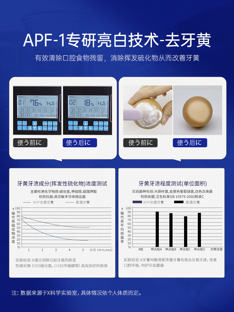生物活性硅牙膏去牙斑口臭清新去口气亮白厂家现货一件代发OEM代加工