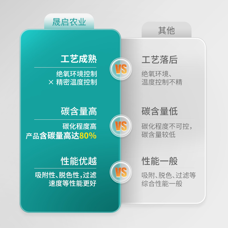 现货供应果壳活性炭木质椰壳桃壳颗粒净水处理空气净化烧烤活性炭OEM代加工