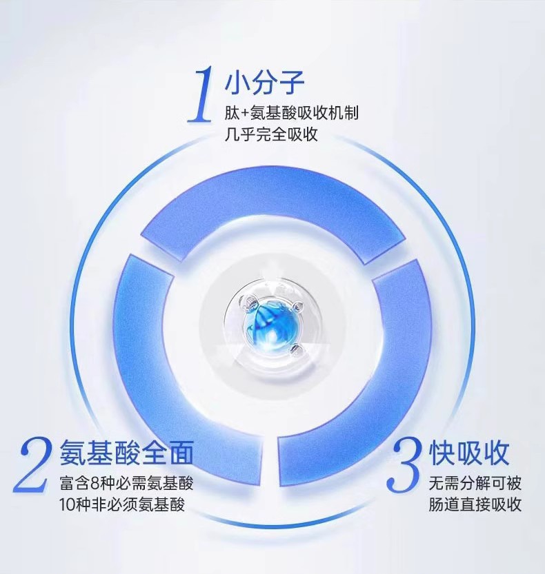 复合小分子胶原蛋白肽粉活性肽动物多肽羊心肽骨胶原蛋白肽高活性