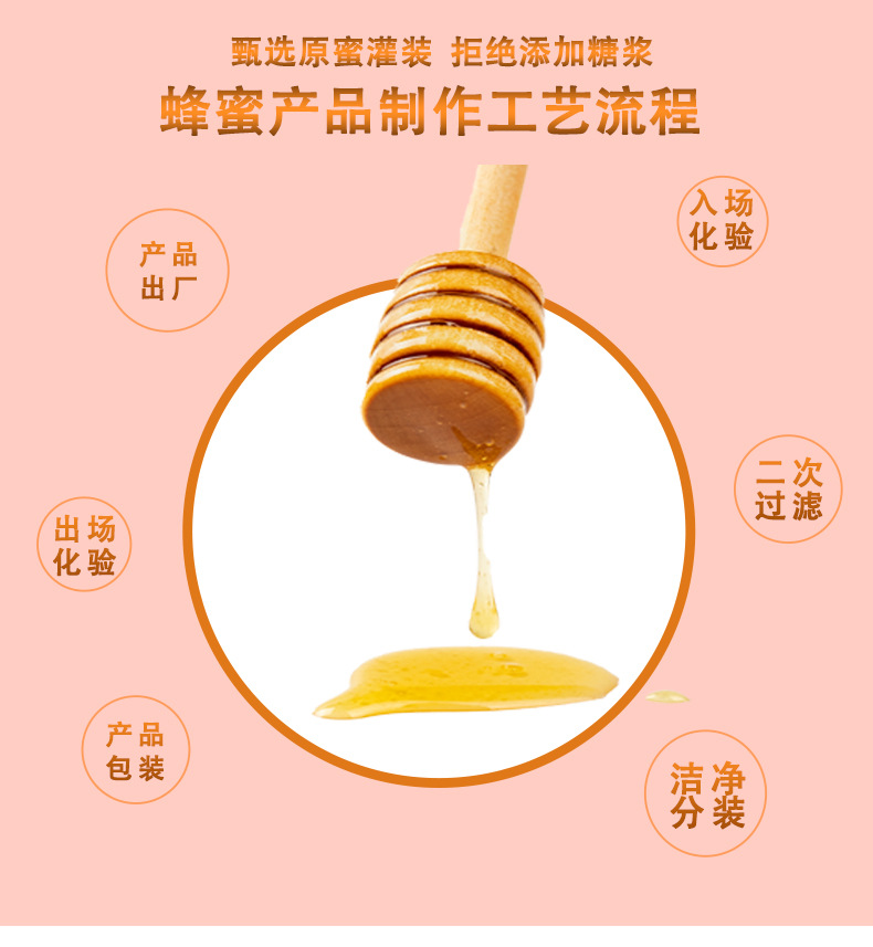 喜蜜纯正蜂蜜伴手礼盒回礼小瓶装创意喜糖盒批发伴手礼小瓶蜂蜜