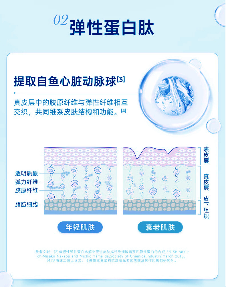 pqq燕窝胶原蛋白肽口服液肽氨基丁酸玻尿酸饮品oem厂家透明质酸