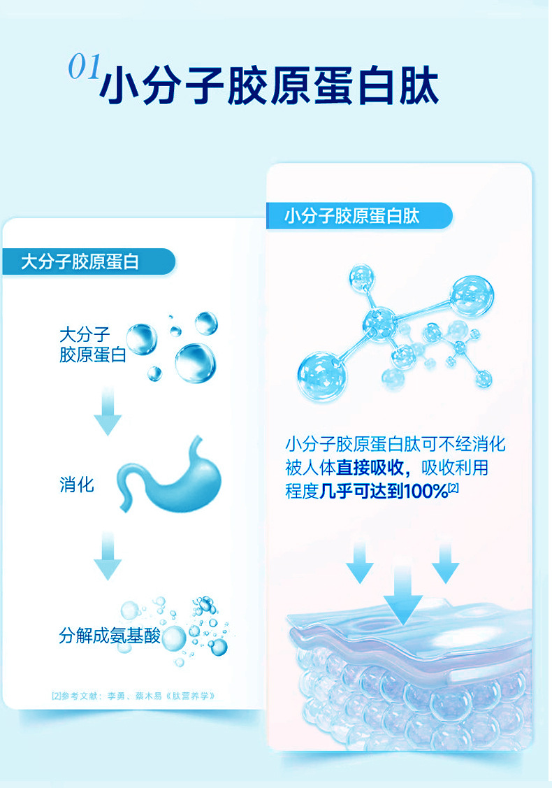pqq燕窝胶原蛋白肽口服液肽氨基丁酸玻尿酸饮品oem厂家透明质酸