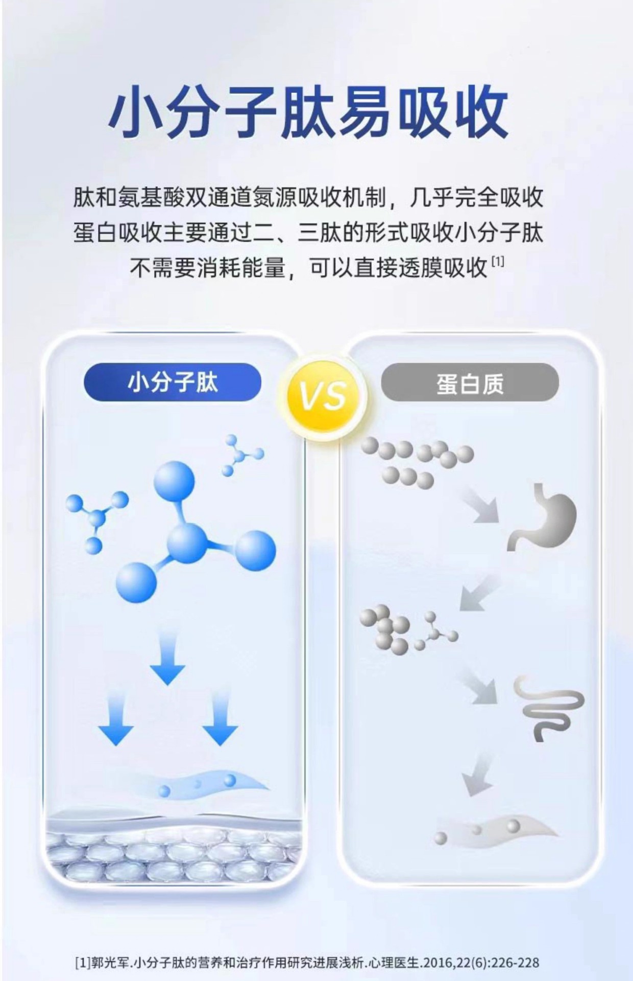 复合小分子胶原蛋白肽粉活性肽动物多肽羊心肽骨胶原蛋白肽高活性