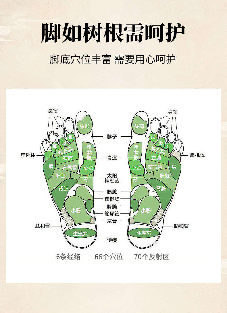 扁鹊世医三十六味泡脚包批发草本泡脚包不打粉艾草泡脚药包厂家