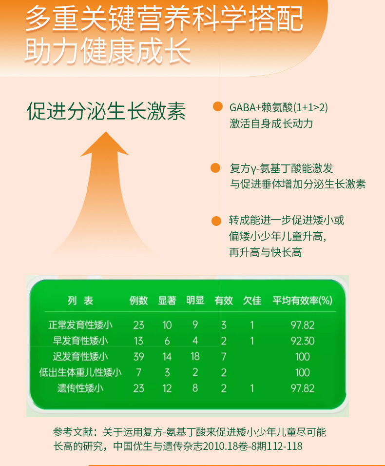 氨基丁酸-γ睡眠饮品儿童青少年营养品赖氨酸钙铁锌口服液贴牌