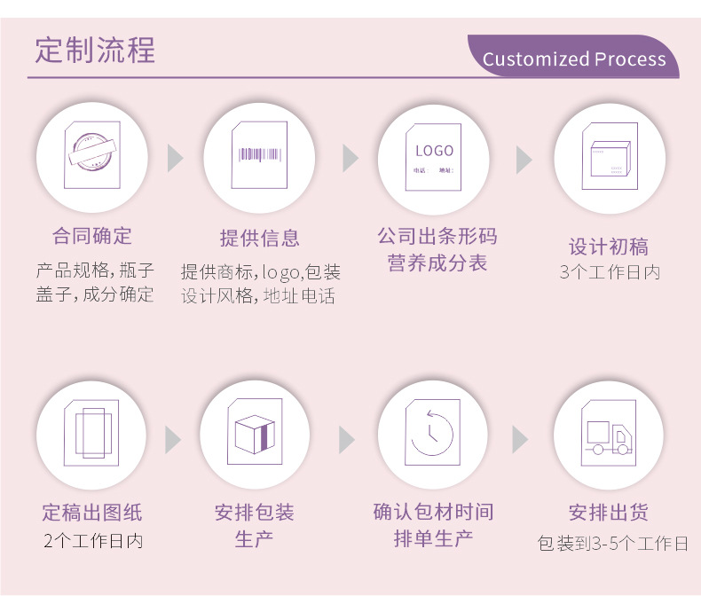 pqq燕窝胶原蛋白肽口服液肽氨基丁酸玻尿酸饮品oem厂家透明质酸