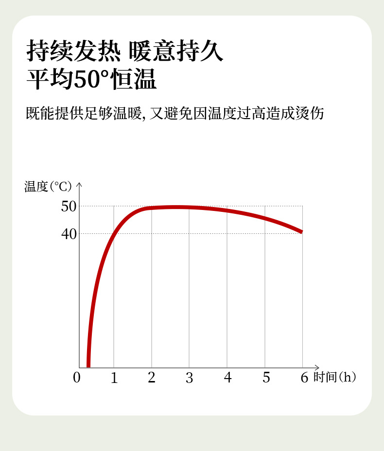 自发热艾草护腰热敷暖贴暖膝暖足贴肩颈贴保暖持续驱寒发热贴